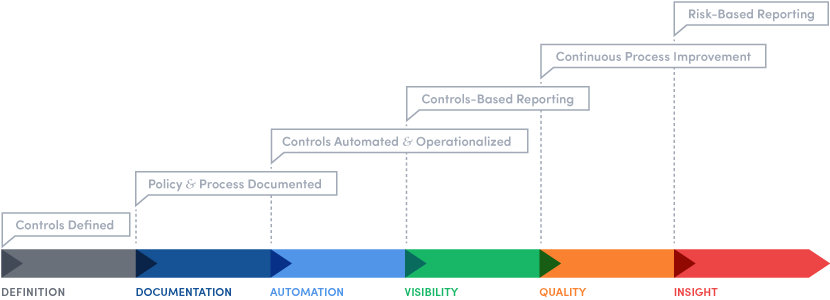 Governance, Risk, and Compliance services