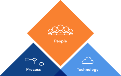 People-first implementation methodology